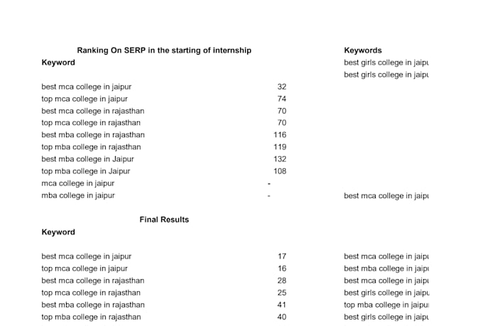 do complete off page and on page SEO